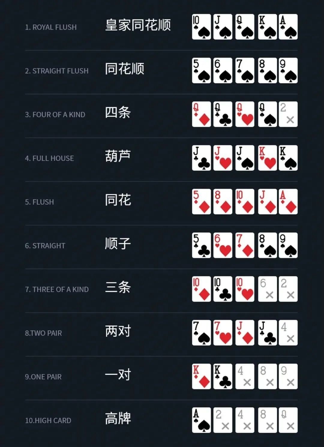 德扑技巧赢，德扑口诀